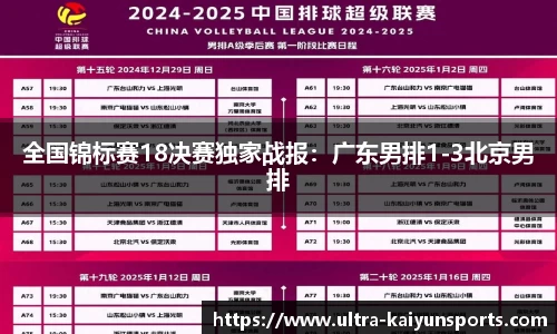 全国锦标赛18决赛独家战报：广东男排1-3北京男排